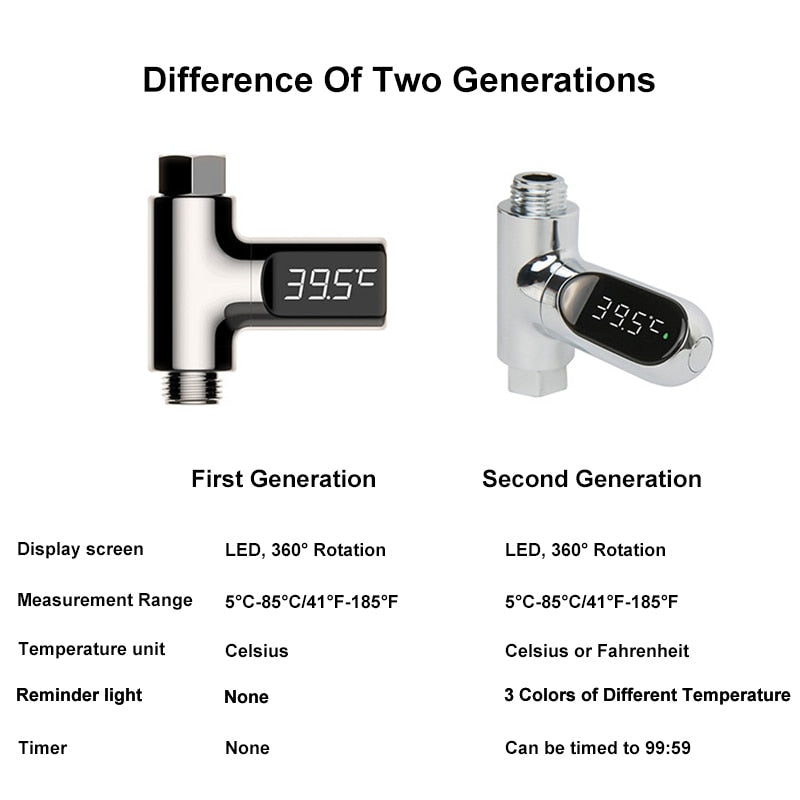 Baby Bath Water Temperature Monitor